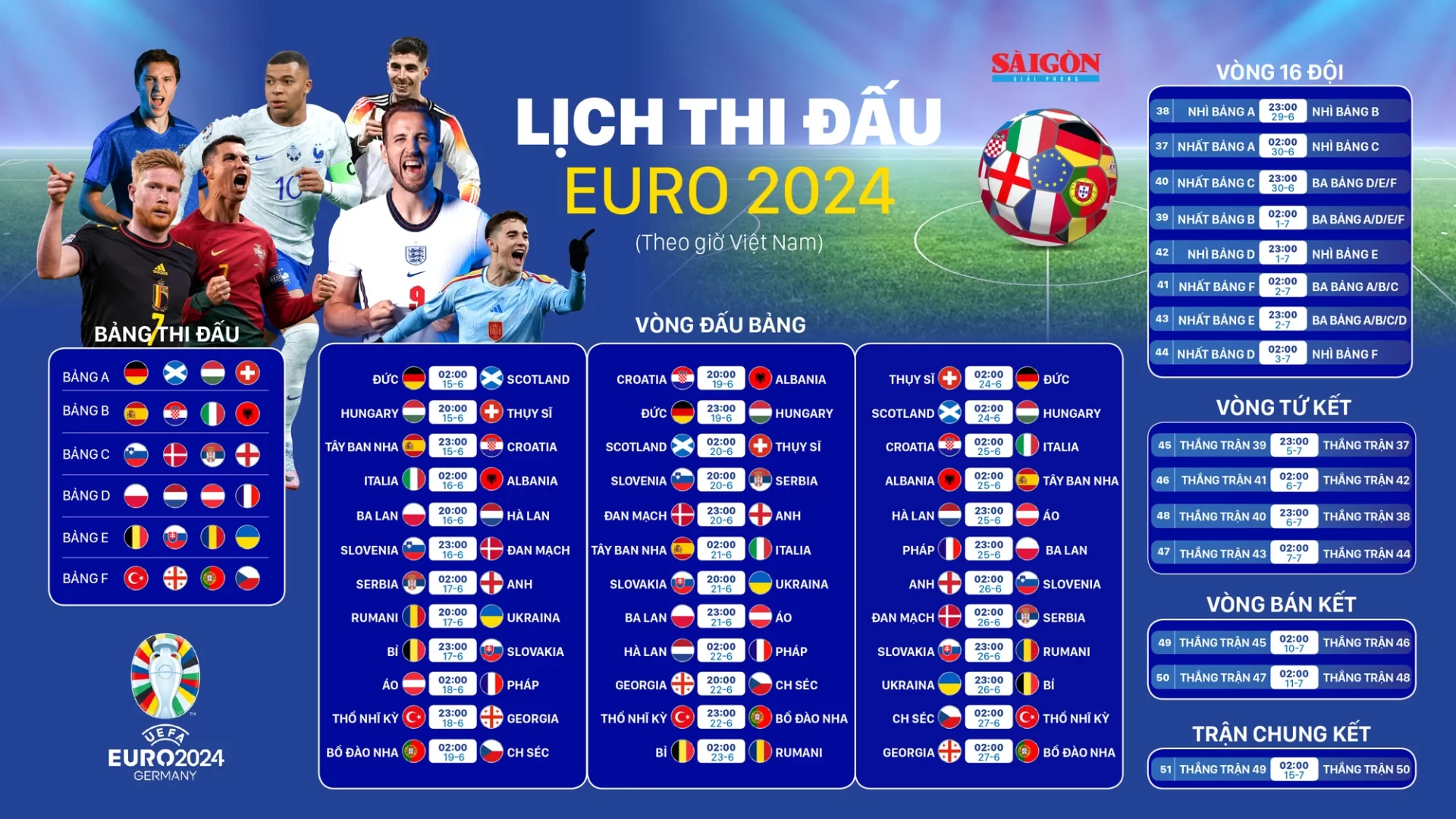 lich-thi-dau-euro-2024
